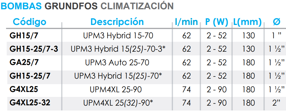    Ficha técnica de la Bomba Grundfos UPM4XL 32/90
